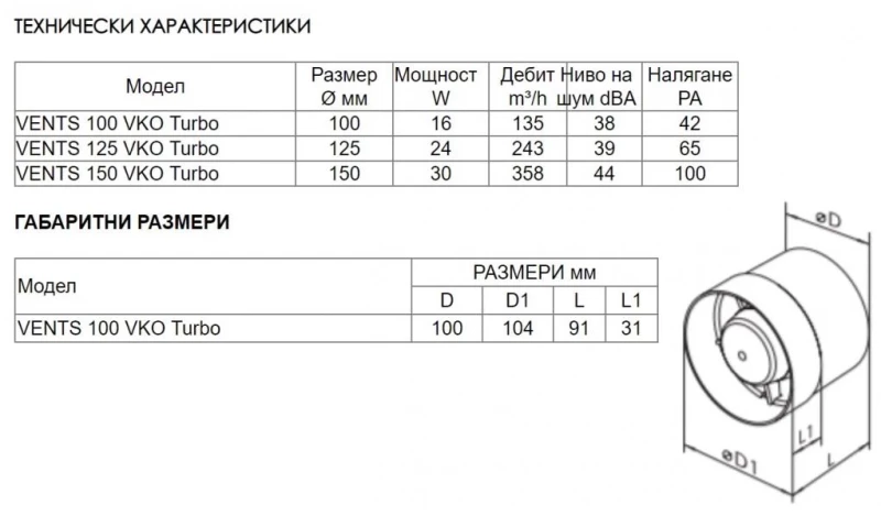 499MB23 Вентилатор VENTS 125 VKO turbo