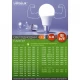 Thumbnail 2 of LED лампа топка 5W, E14, 3000K, 220-240V AC, топла светлина