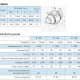 Thumbnail 3 of 499MB21 Вентилатор TT 125
